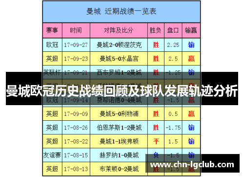 曼城欧冠历史战绩回顾及球队发展轨迹分析