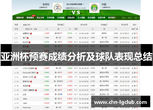 亚洲杯预赛成绩分析及球队表现总结