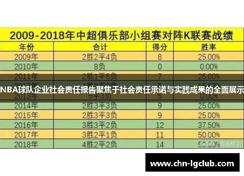 NBA球队企业社会责任报告聚焦于社会责任承诺与实践成果的全面展示