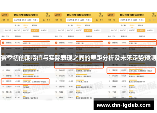 赛季初的期待值与实际表现之间的差距分析及未来走势预测