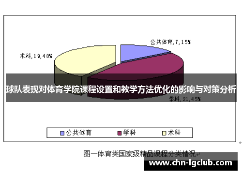 球队表现对体育学院课程设置和教学方法优化的影响与对策分析