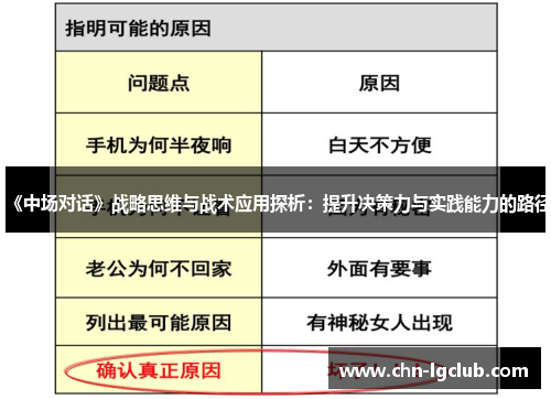 《中场对话》战略思维与战术应用探析：提升决策力与实践能力的路径
