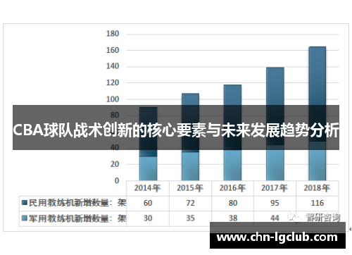 CBA球队战术创新的核心要素与未来发展趋势分析