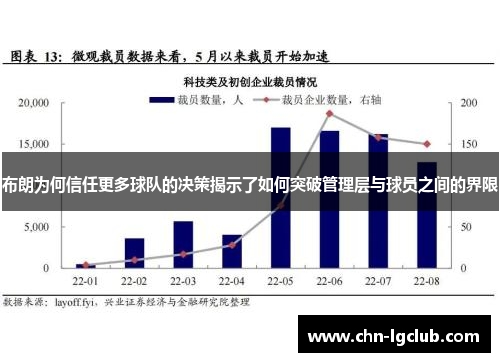 布朗为何信任更多球队的决策揭示了如何突破管理层与球员之间的界限