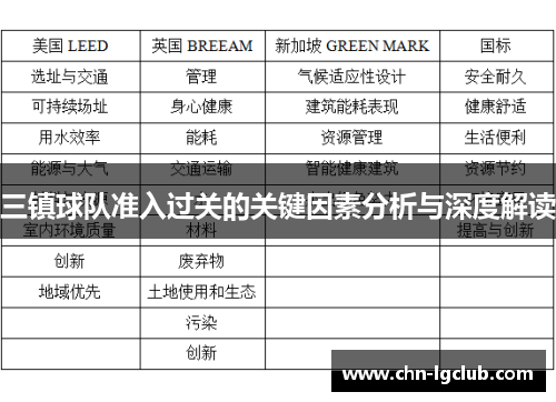 三镇球队准入过关的关键因素分析与深度解读