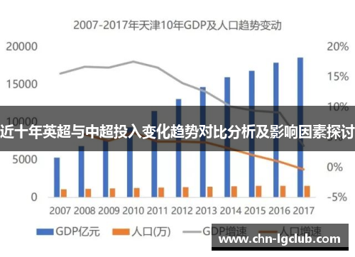近十年英超与中超投入变化趋势对比分析及影响因素探讨