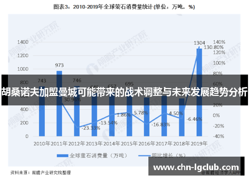 胡桑诺夫加盟曼城可能带来的战术调整与未来发展趋势分析