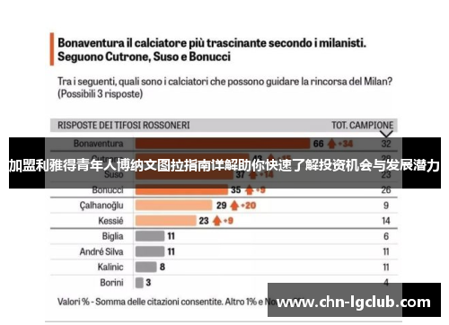 加盟利雅得青年人博纳文图拉指南详解助你快速了解投资机会与发展潜力