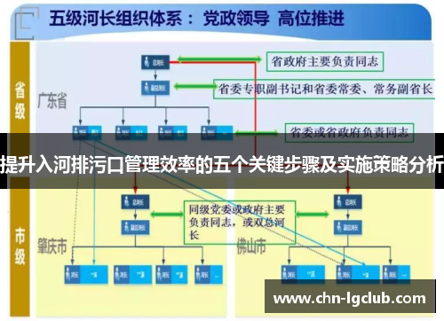 提升入河排污口管理效率的五个关键步骤及实施策略分析