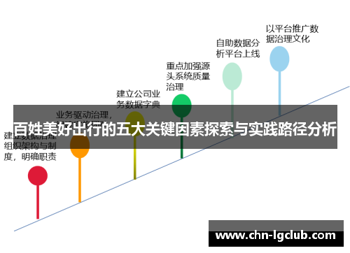 百姓美好出行的五大关键因素探索与实践路径分析