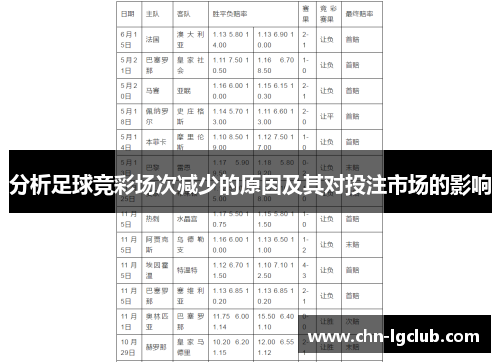 分析足球竞彩场次减少的原因及其对投注市场的影响