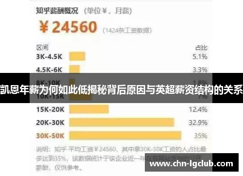 凯恩年薪为何如此低揭秘背后原因与英超薪资结构的关系