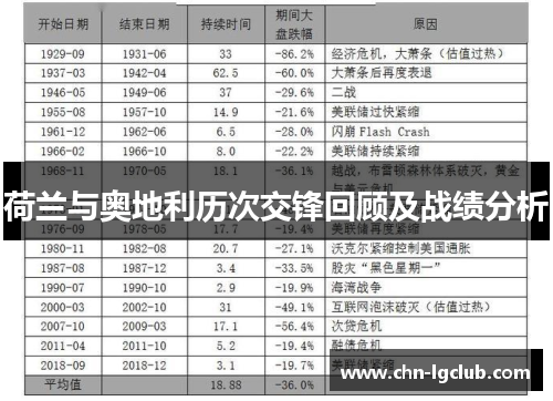 荷兰与奥地利历次交锋回顾及战绩分析