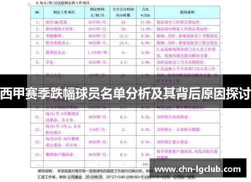 西甲赛季跌幅球员名单分析及其背后原因探讨 西甲赛季跌幅球员名单分析及其背后原因探讨