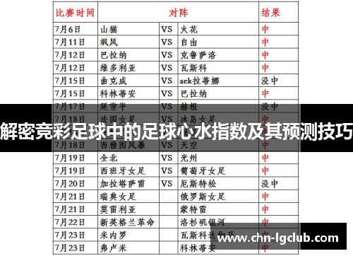 解密竞彩足球中的足球心水指数及其预测技巧 解密竞彩足球中的足球心水指数及其预测技巧