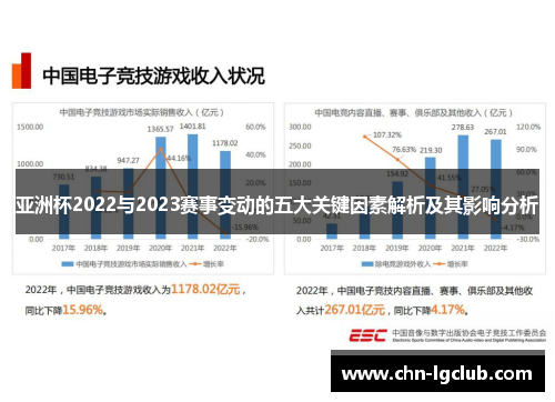 亚洲杯2022与2023赛事变动的五大关键因素解析及其影响分析