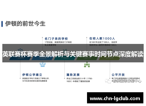 英联赛杯赛季全景解析与关键赛事时间节点深度解读 英联赛杯赛季全景解析与关键赛事时间节点深度解读