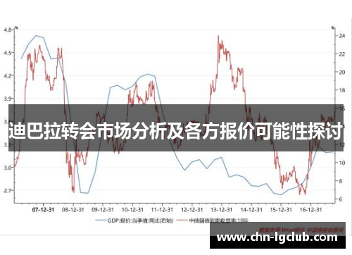 迪巴拉转会市场分析及各方报价可能性探讨