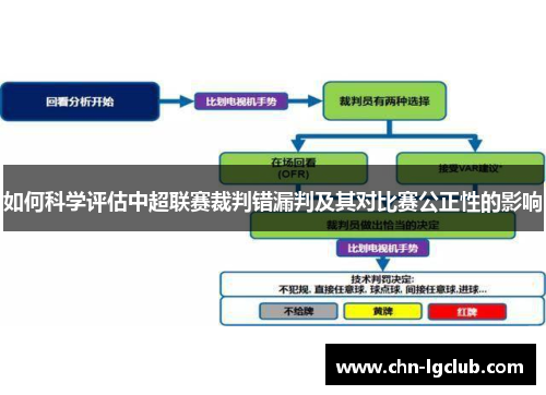 如何科学评估中超联赛裁判错漏判及其对比赛公正性的影响