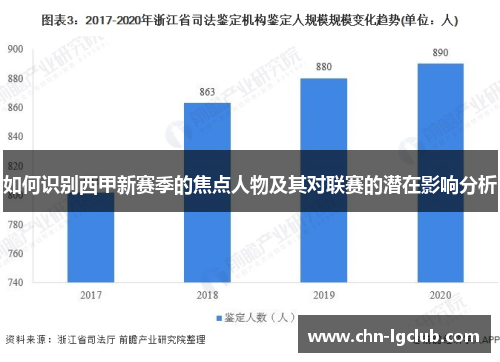如何识别西甲新赛季的焦点人物及其对联赛的潜在影响分析