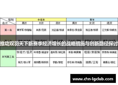 推动双羽天下新赛季经济增长的战略措施与创新路径探讨