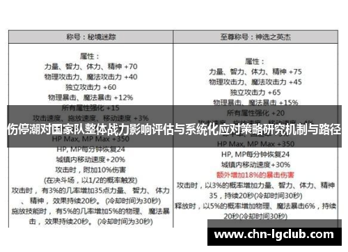 伤停潮对国家队整体战力影响评估与系统化应对策略研究机制与路径 伤停潮对国家队整体战力影响评估与系统化应对策略研究机制与路径