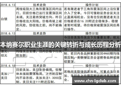 本纳赛尔职业生涯的关键转折与成长历程分析