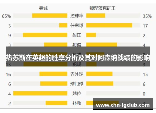热苏斯在英超的胜率分析及其对阿森纳战绩的影响