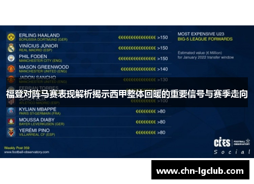 福登对阵马赛表现解析揭示西甲整体回暖的重要信号与赛季走向